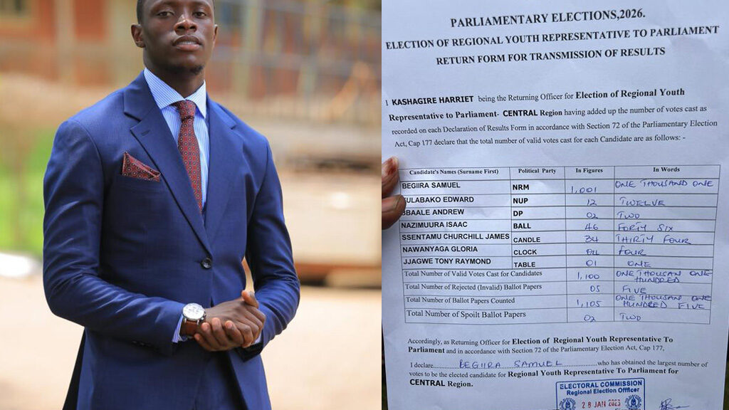 Makerere Guild President Churchill Ssentamu loses Central Region Youth MP Race – Sqoop